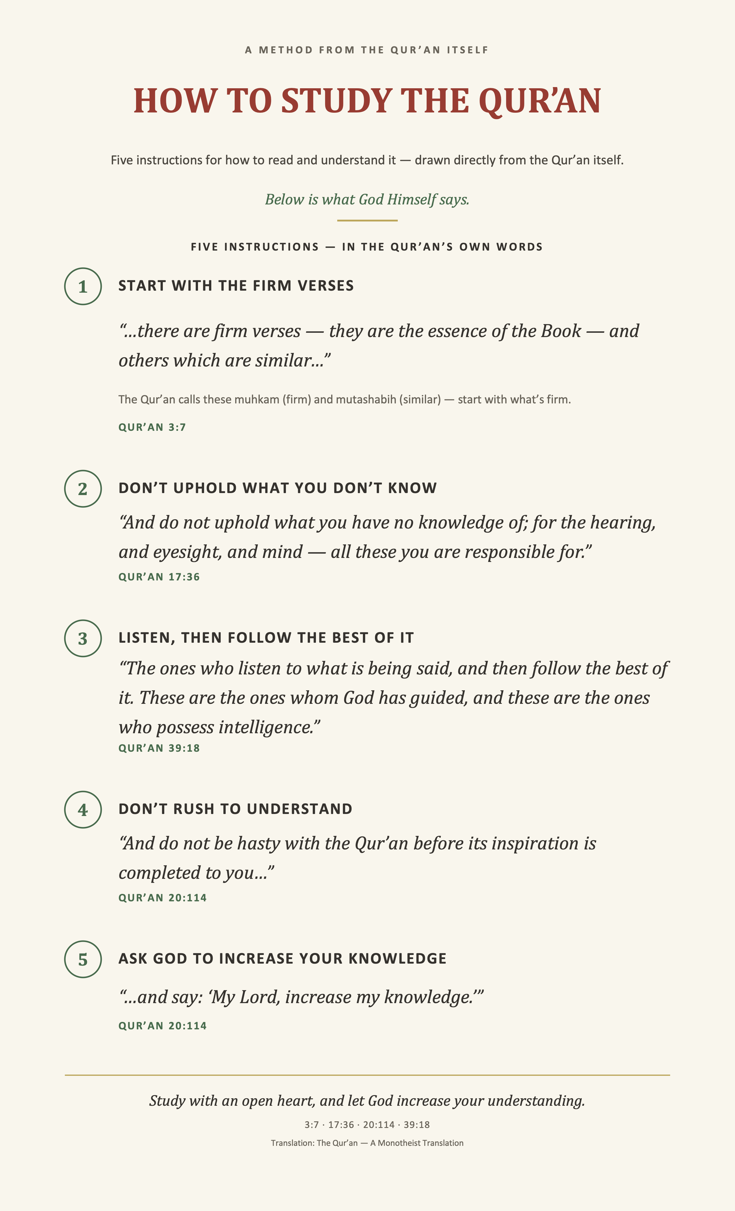How to study the Quran according to God alone.