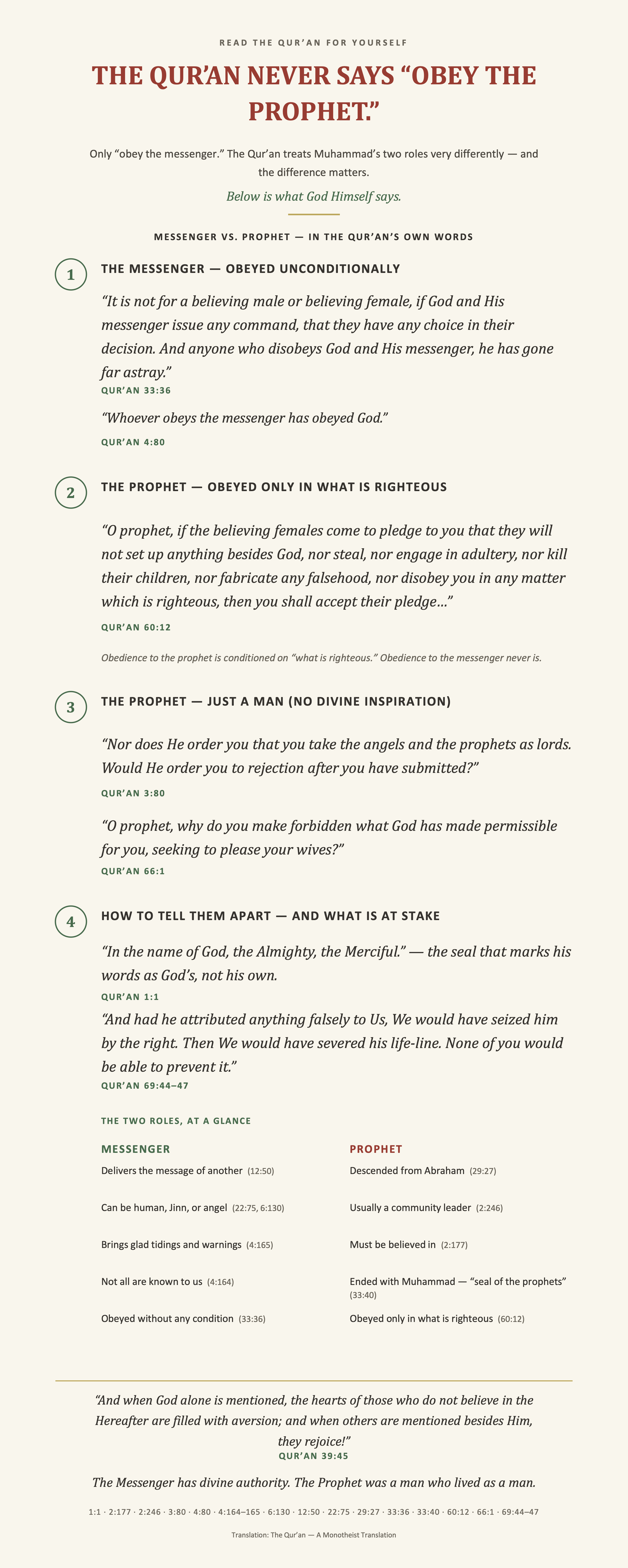 What is the difference between Messenger and Prophet according to God alone.