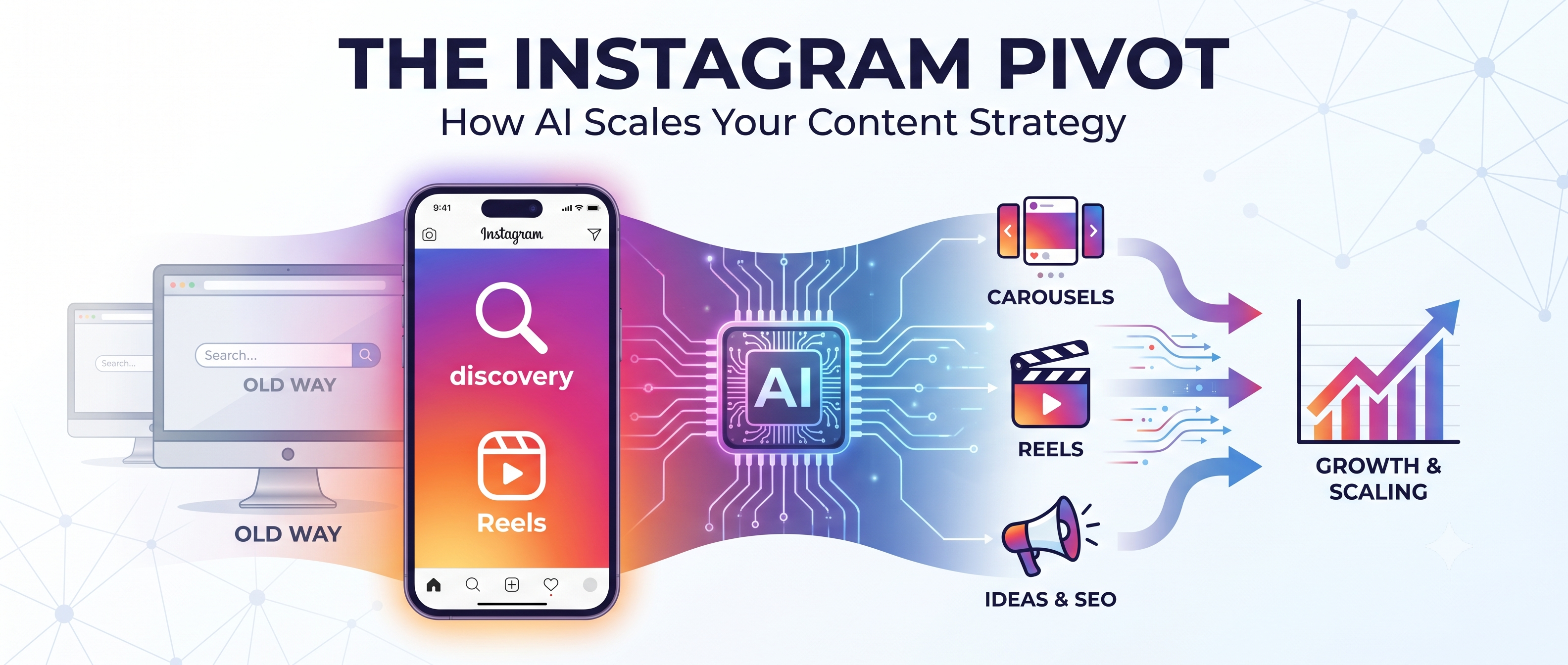 The Instagram Pivot: How Businesses are Shifting Focus and Using AI to Scale Content Strategy