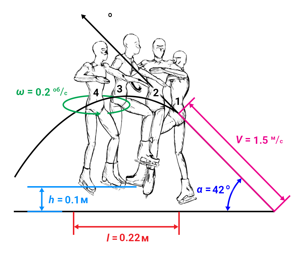 freezio sensor