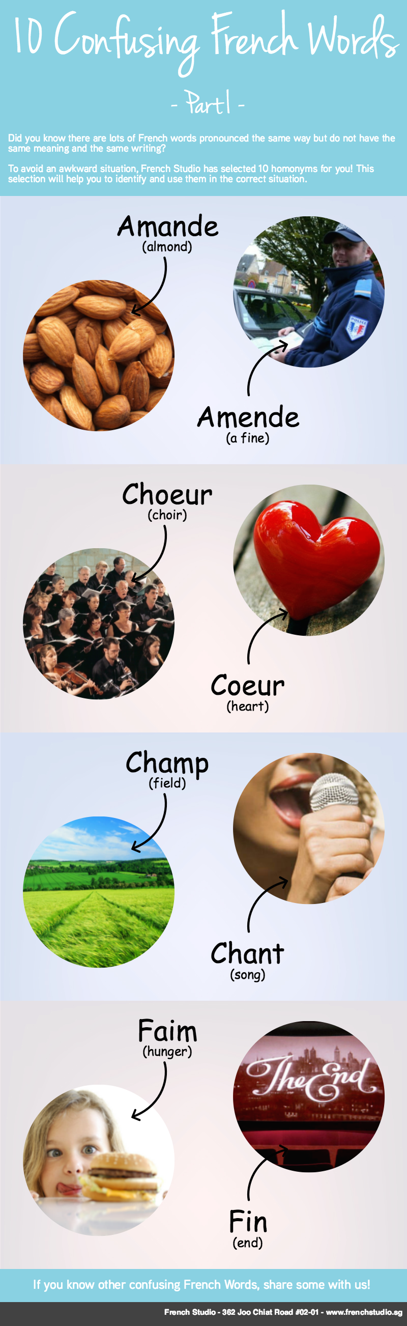 Infographic showing 10 confusing French words in French, part 1