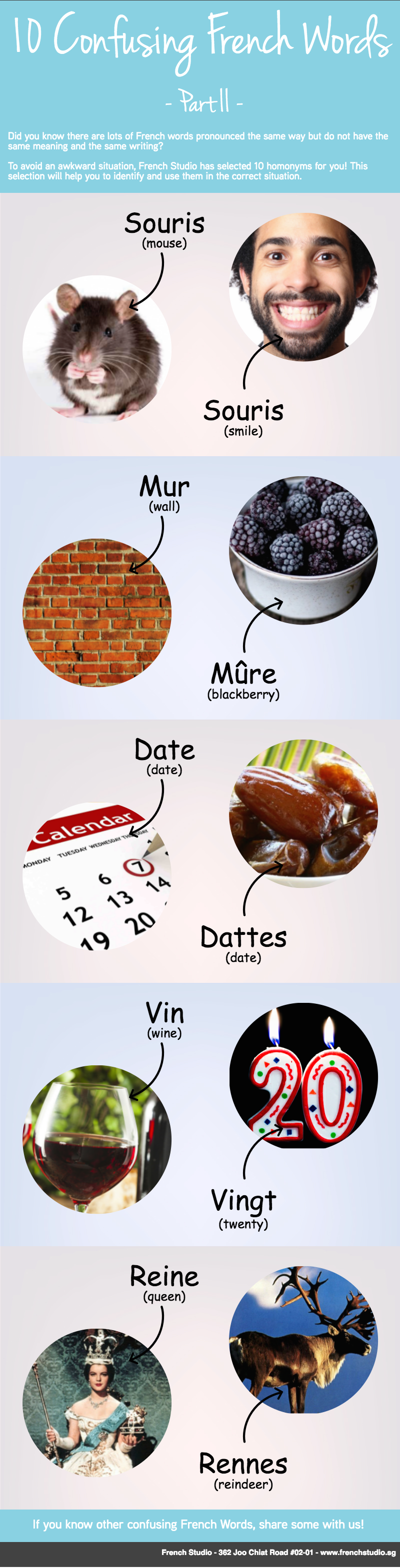 Infographic showing 10 confusing French words in French, part 2