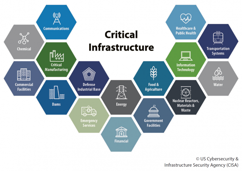 Riesgos zero day en infraestructuras críticas