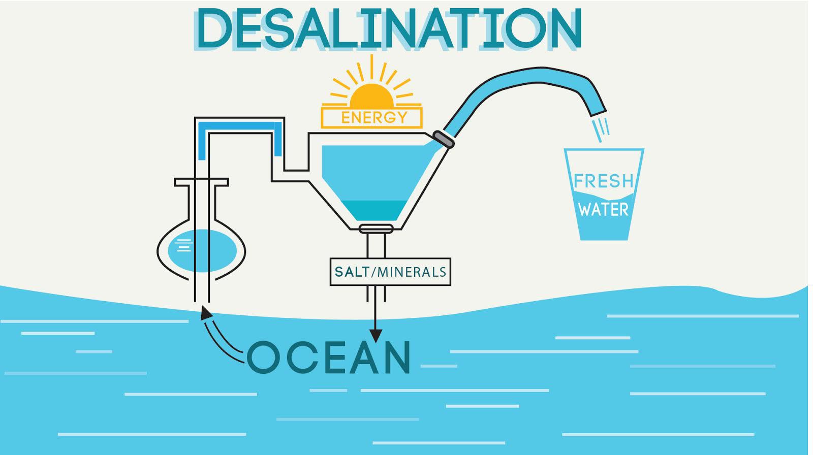 Desalination Plants - G1 Aqua | R-Tech Systems & Services