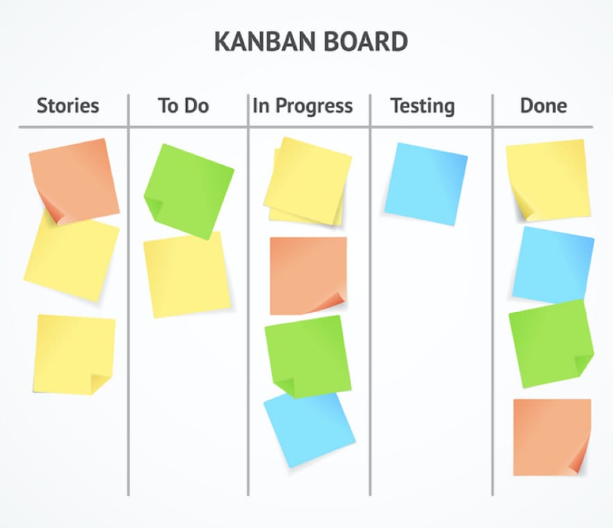 Kanban board