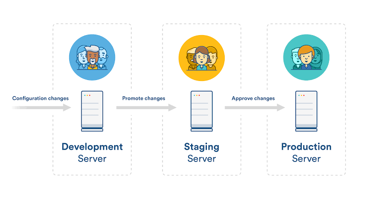 kubernetes proposal