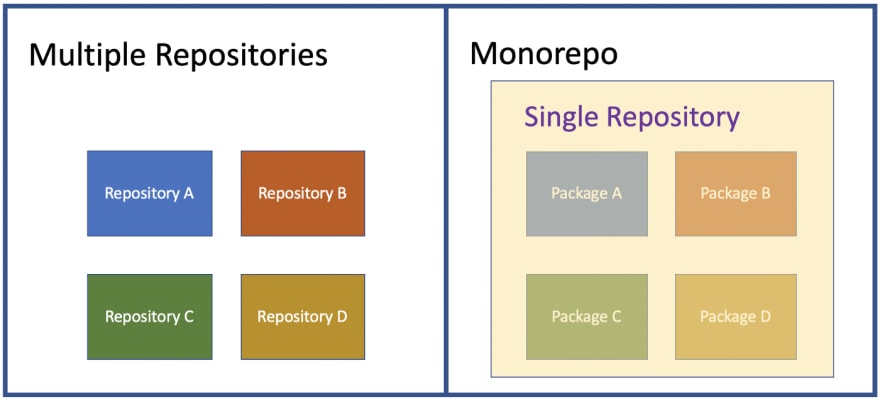 monorepo vs microfrontend