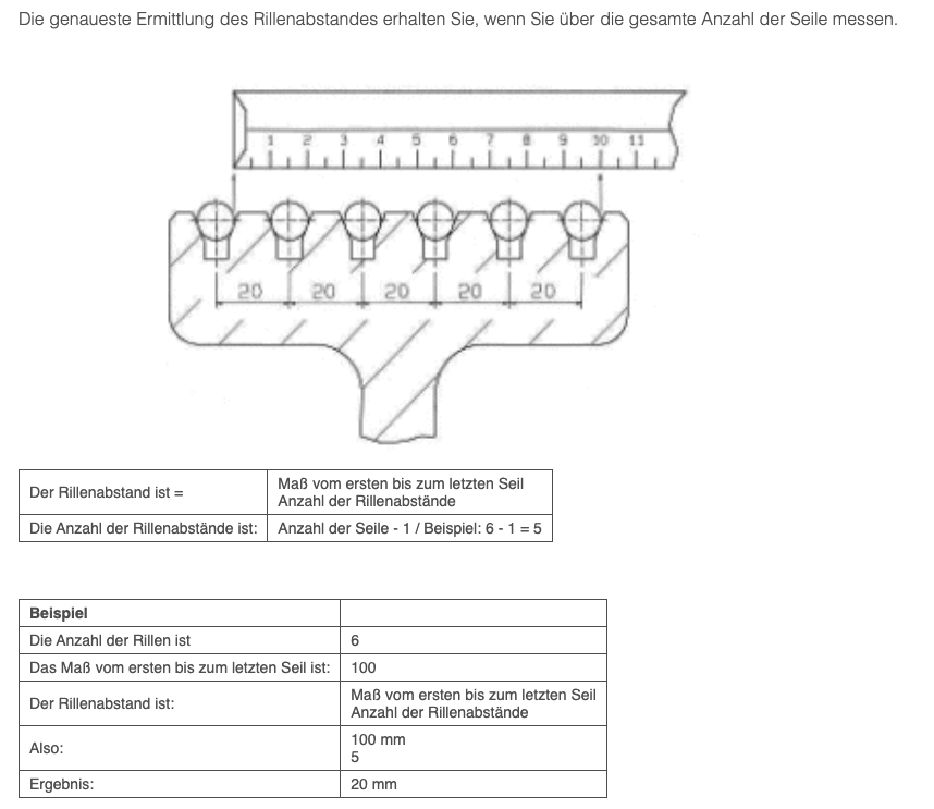 Wie bestimme ich den Rillenabstand?
