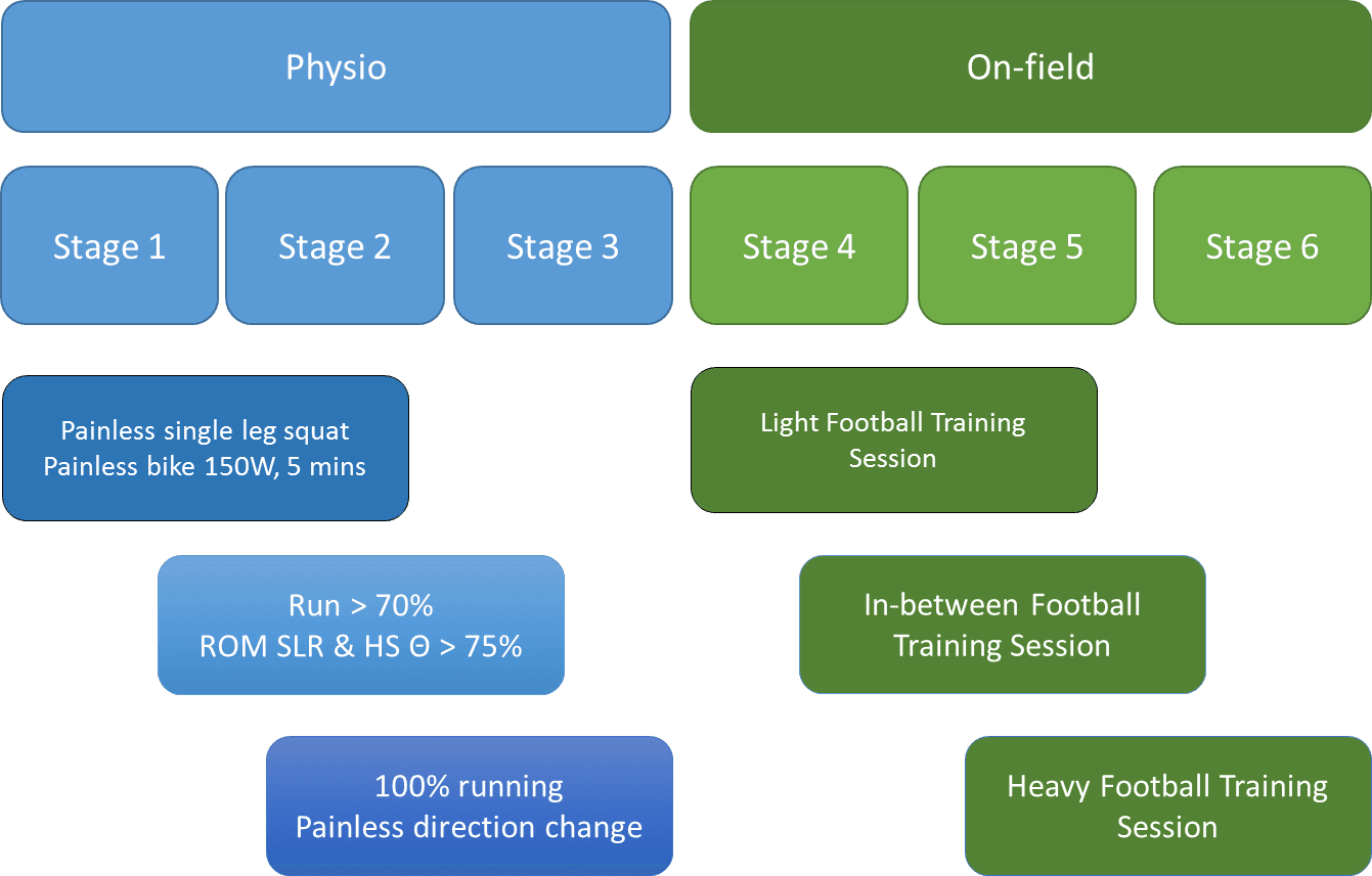 Injury Rehab Sport Massage