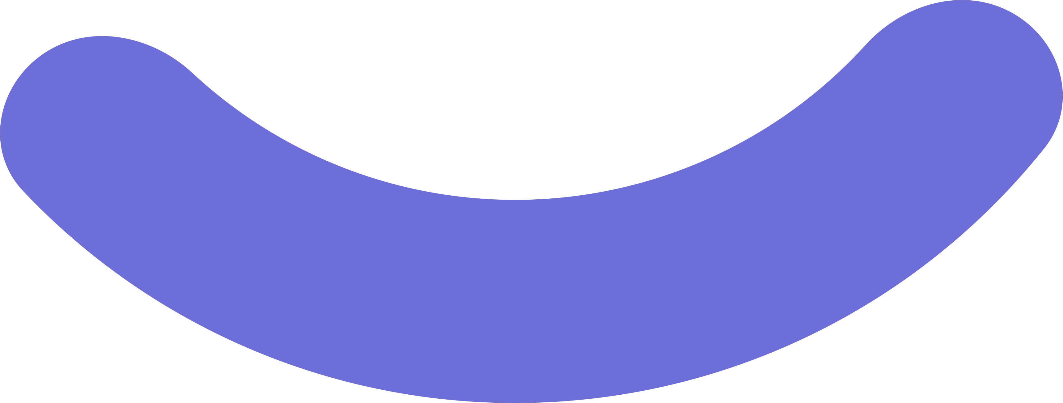 1e financieringsdoel van Guest Floow B.V.