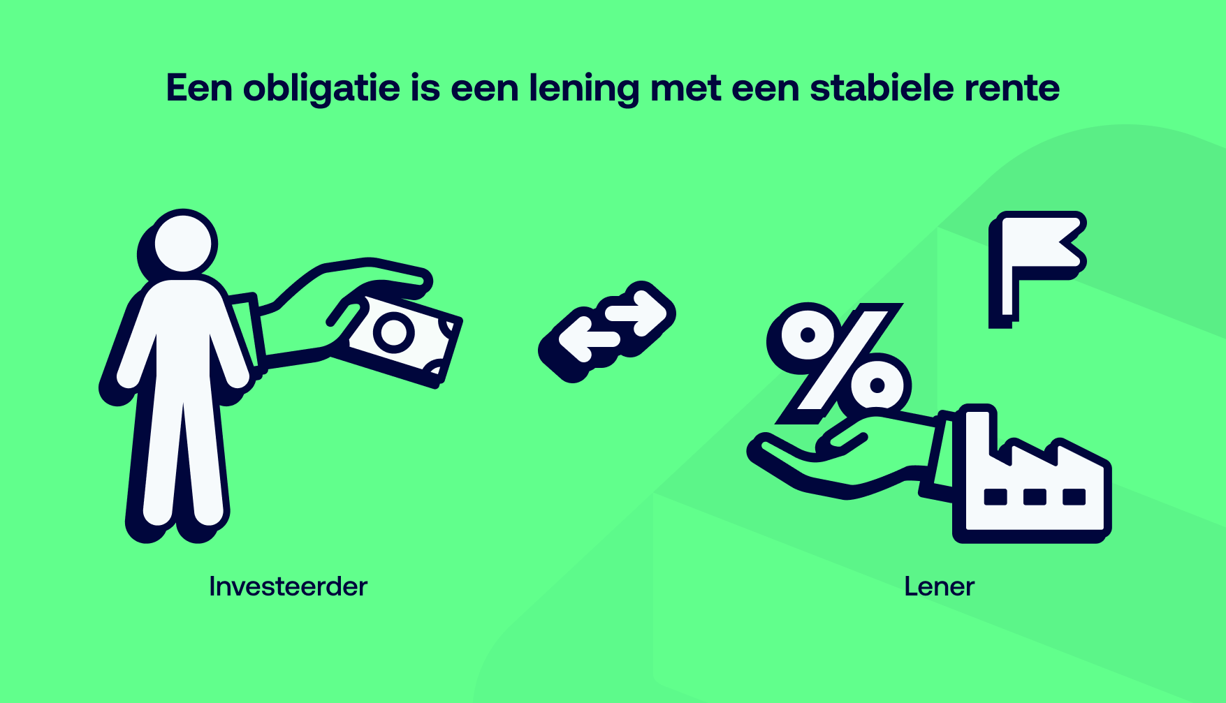 Obligaties van Ieniemieniepartys