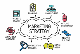 1e financieringsdoel van Hiper City