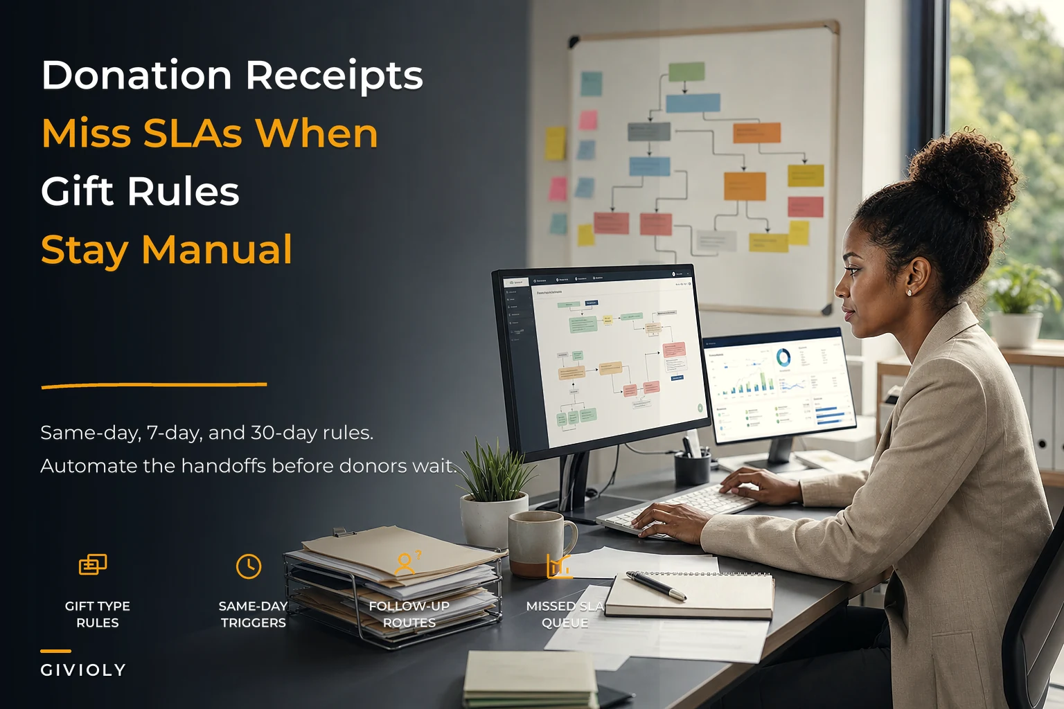 Donation Acknowledgement SLAs and Receipt Automation for Small Nonprofits