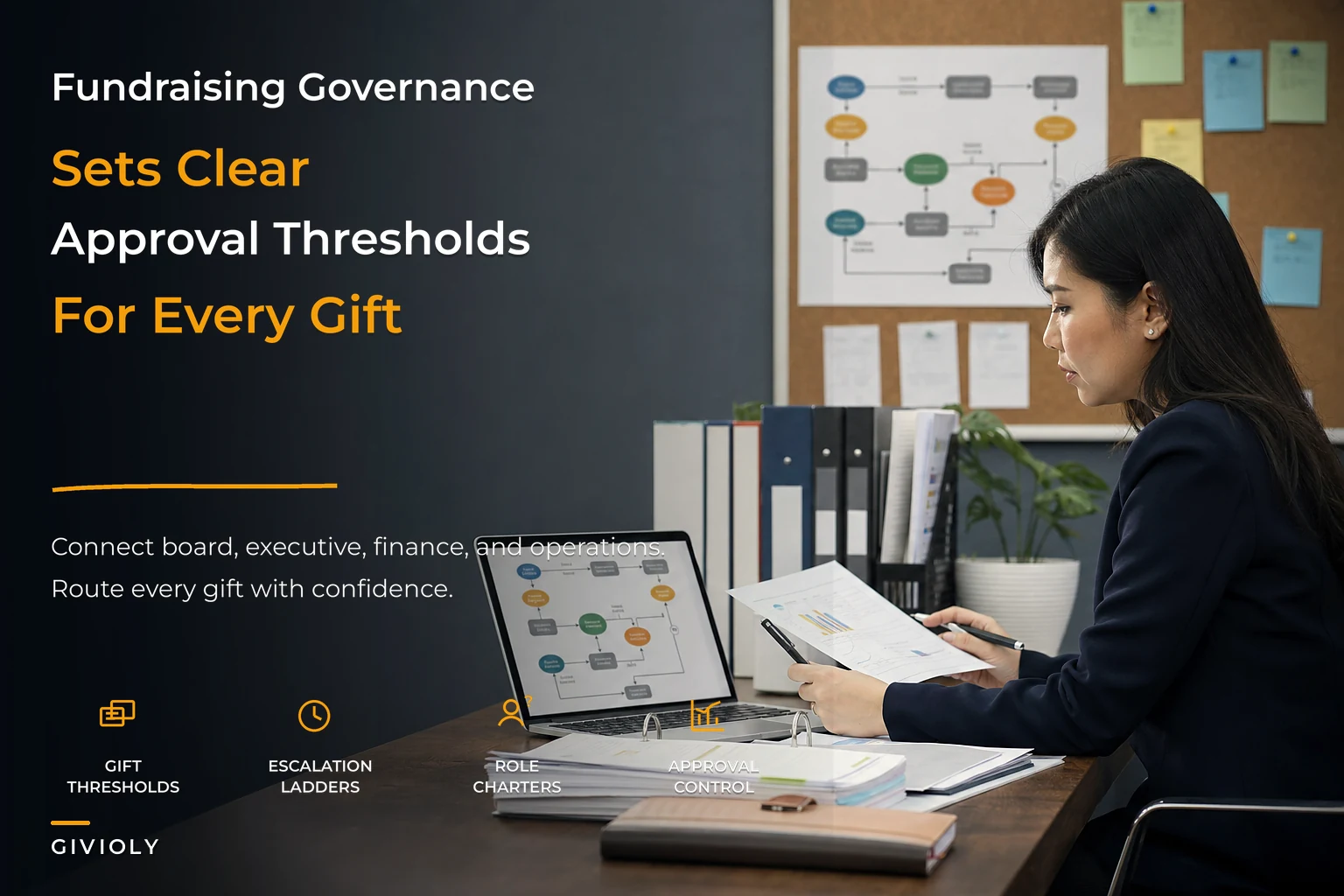 Fundraising Governance Model for Nonprofit Leadership