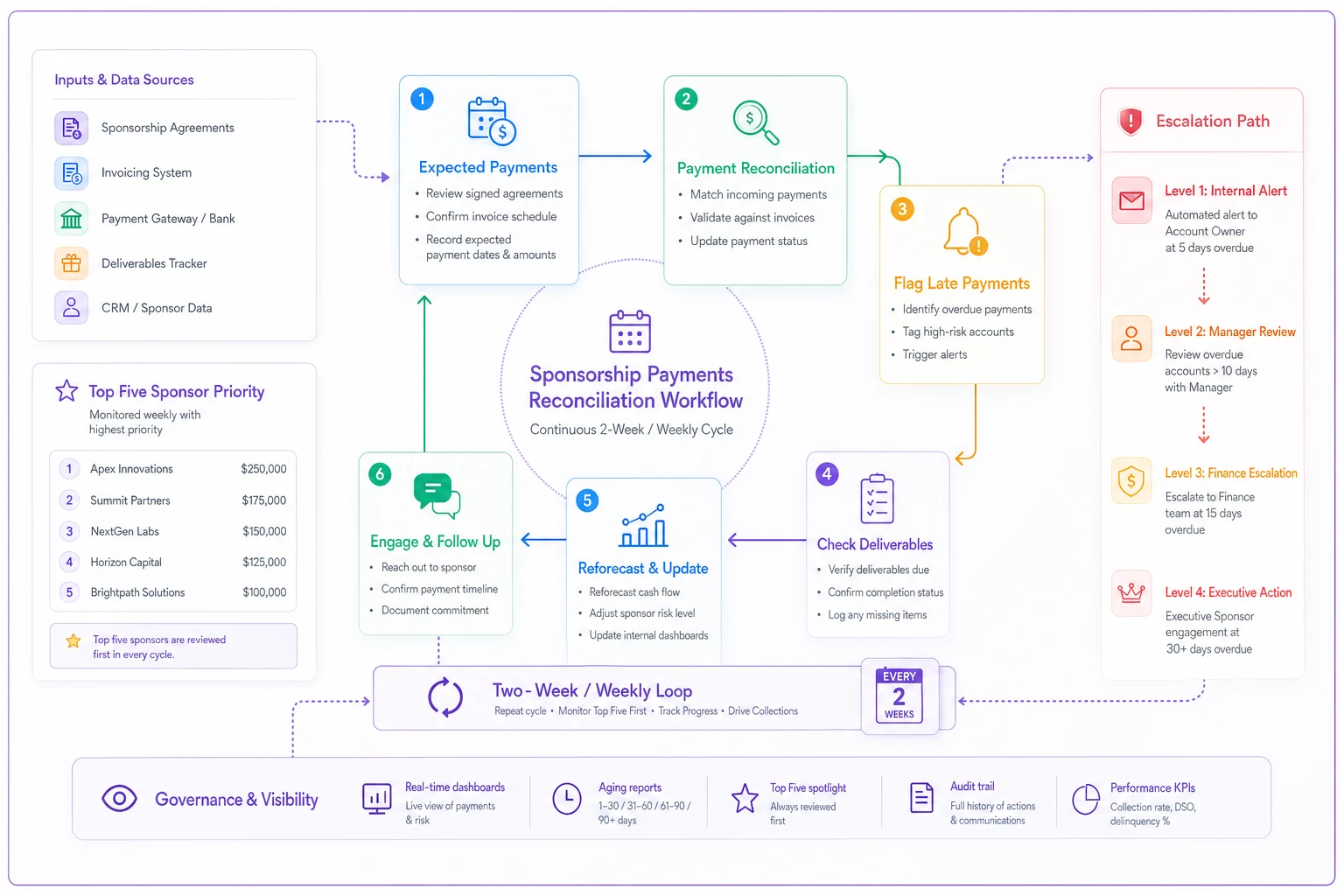 Process diagram