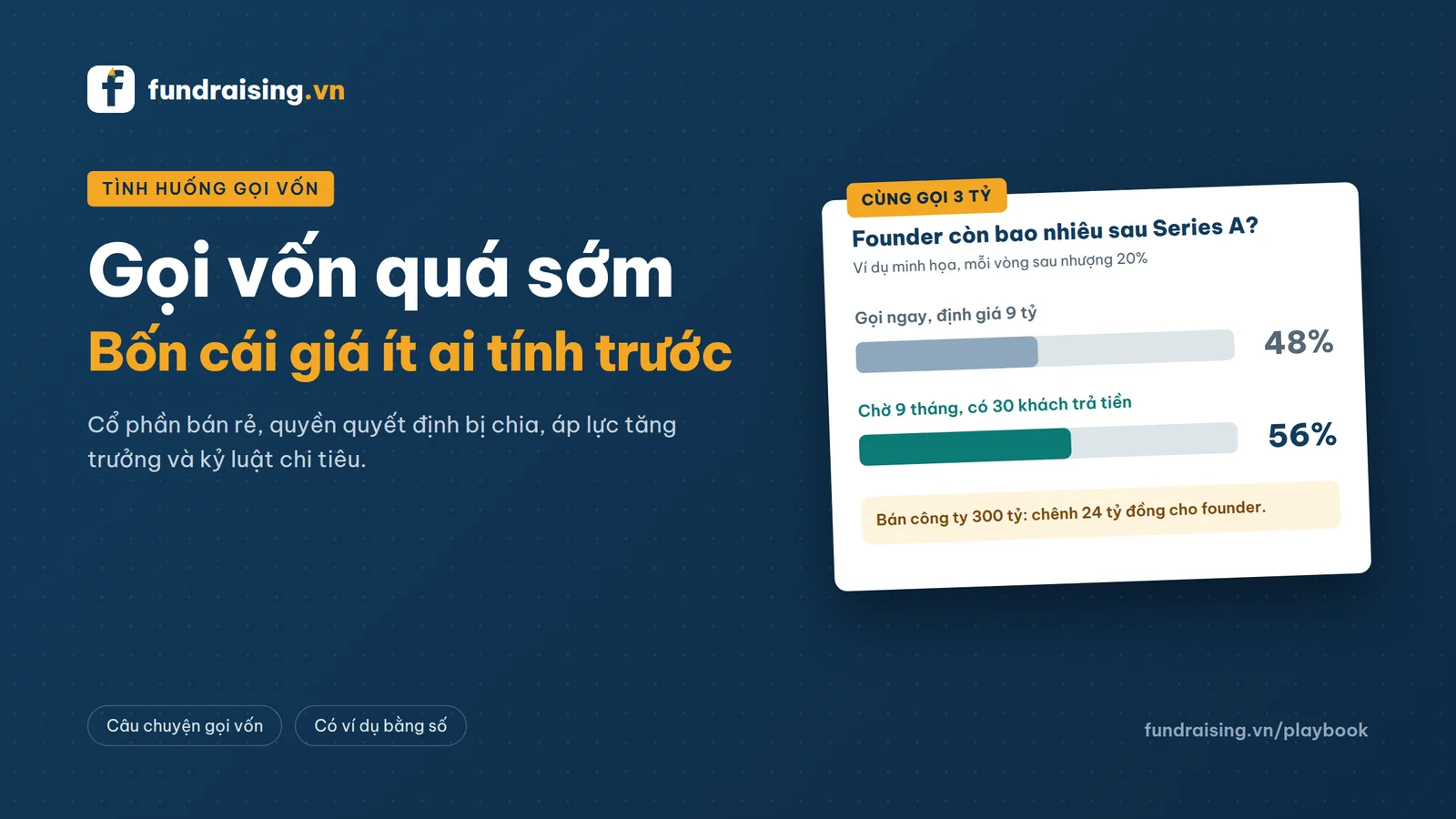 So sánh phần sở hữu của founder khi gọi vốn ngay và khi chờ thêm 9 tháng để có khách trả tiền