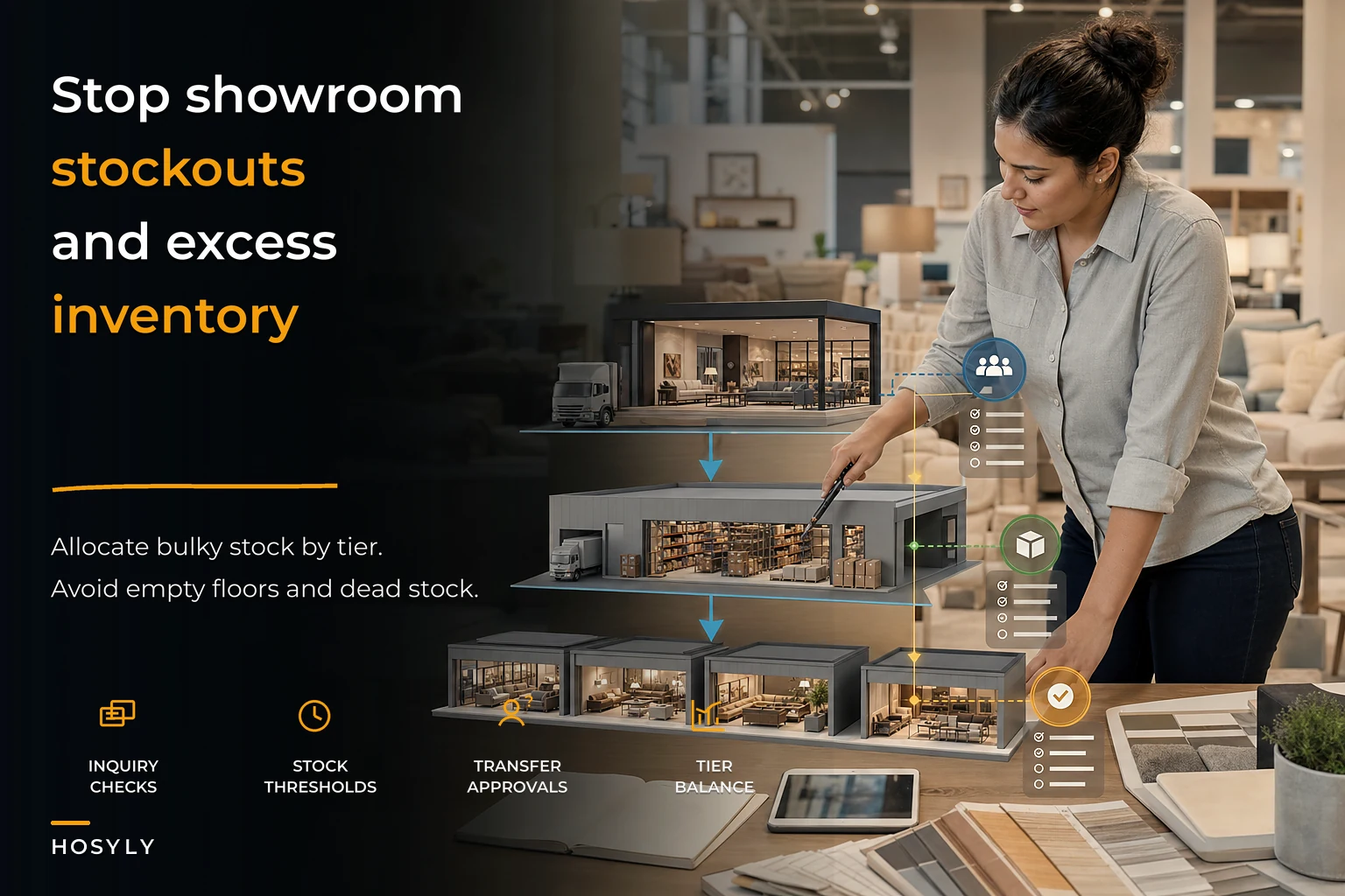 Stop showroom stockouts and excess inventory: a multi-location allocation strategy for furniture retailers
