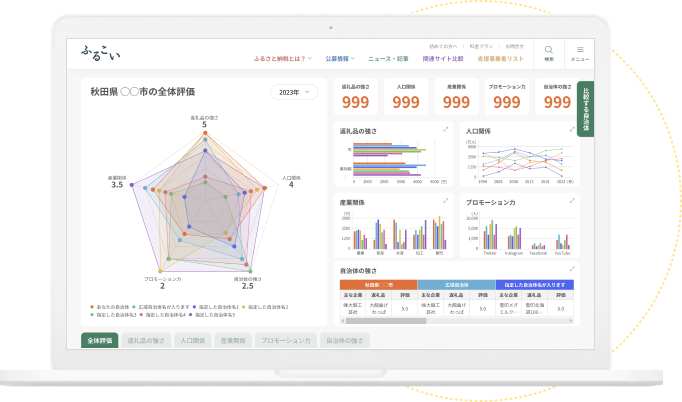 自治体データをグラフでチェック