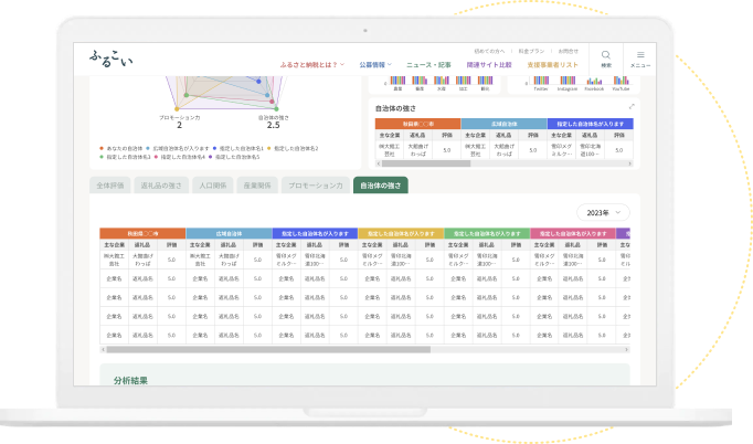 自治体データを一覧で比較