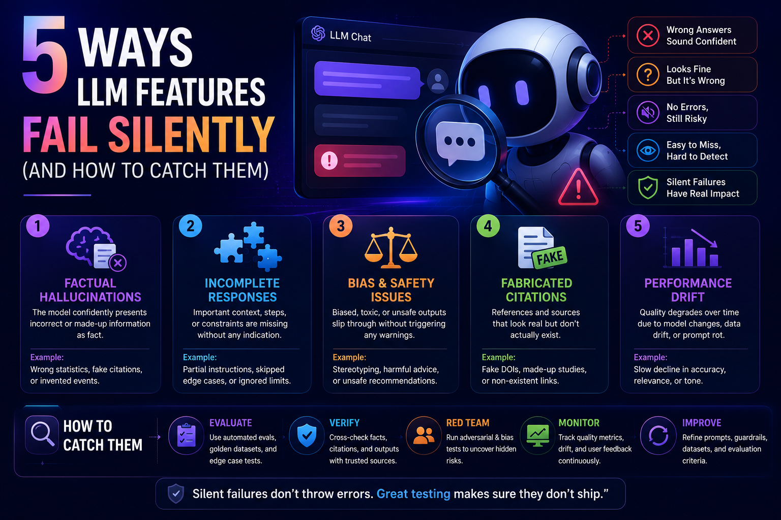 5 Ways LLM Features Fail Silently (And How to Catch Them)