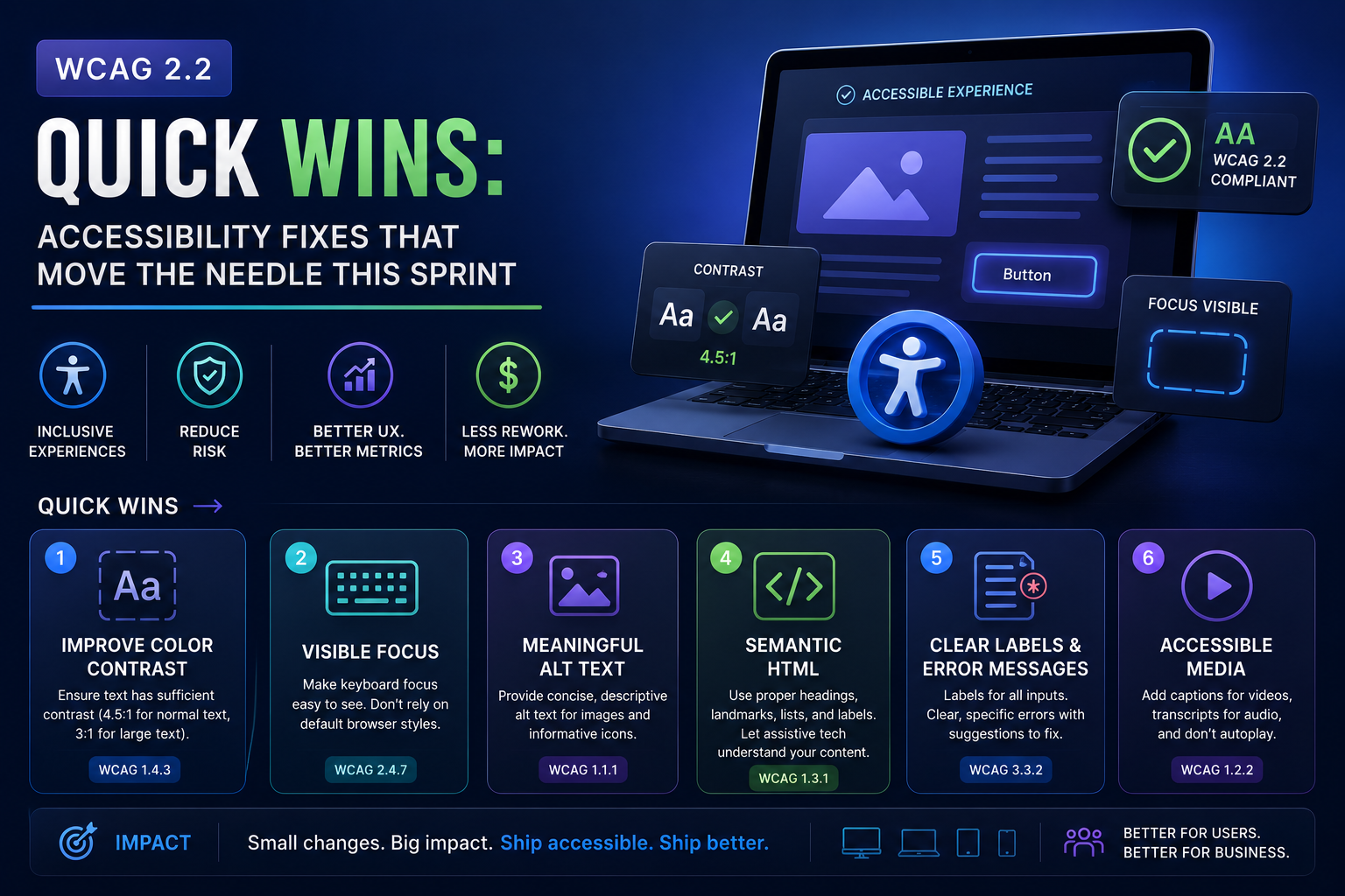 WCAG 2.2 Quick Wins: Accessibility Fixes That Move the Needle This Sprint