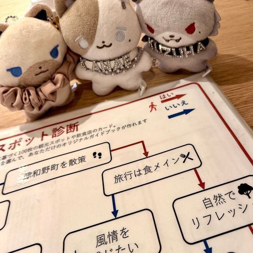 観光地診断で行先決めよ！