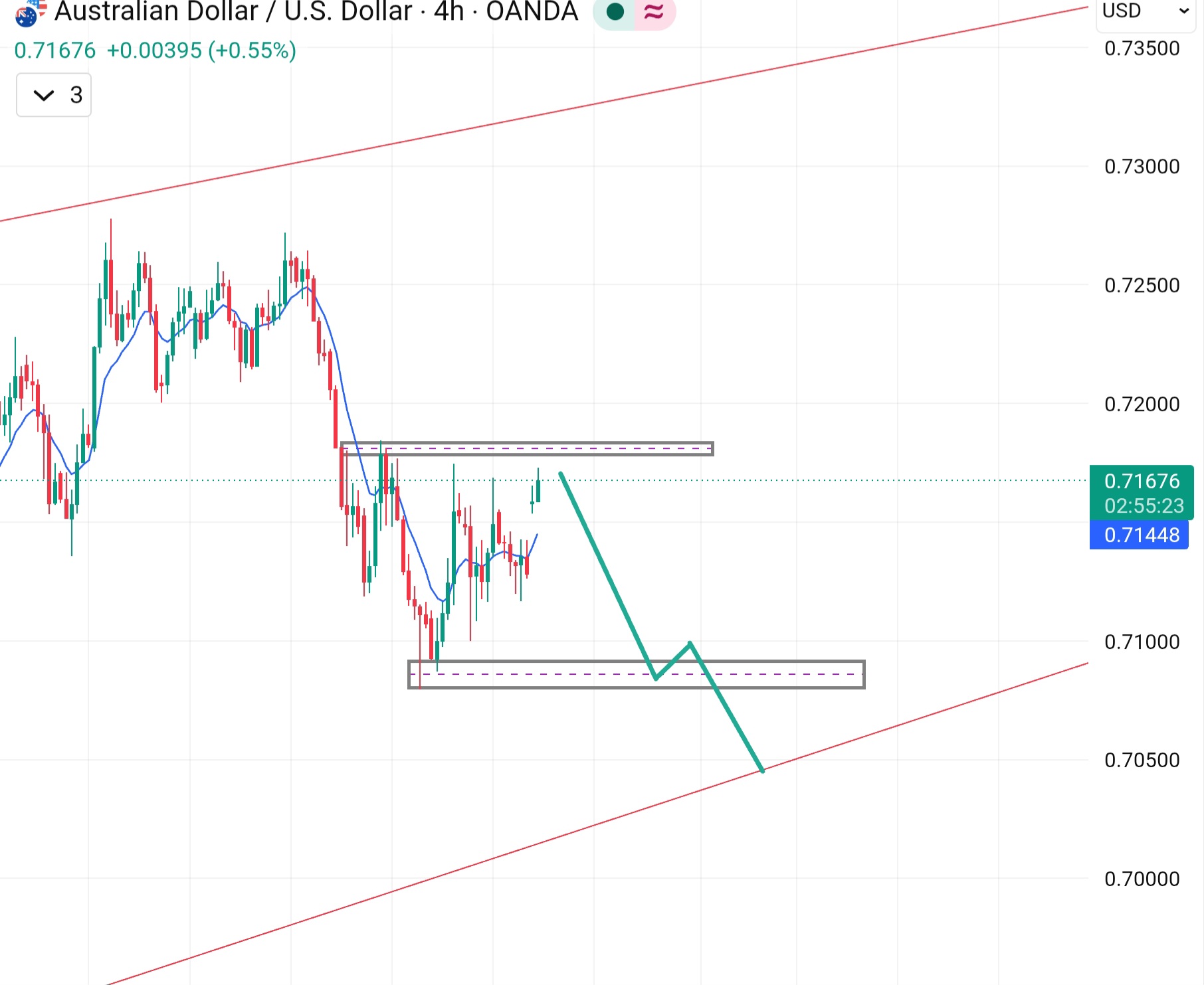 AUDUSD Forecast: Aussie Bulls Eyes Amid Iran Peace Deal and Hawkish RBA
