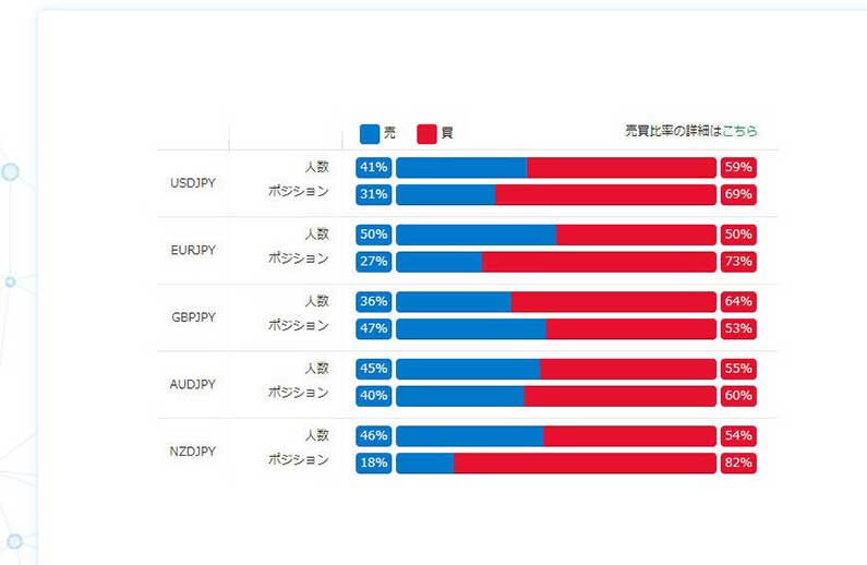 売買比率表示画面