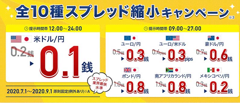 ユーロ/円0.3銭！全10種スプレッド縮小キャンペーンの宣材写真