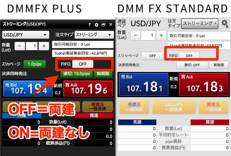 DMM FXのアプリ取引画面