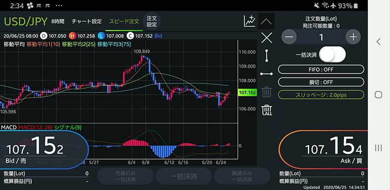 DMM FXのチャート画面