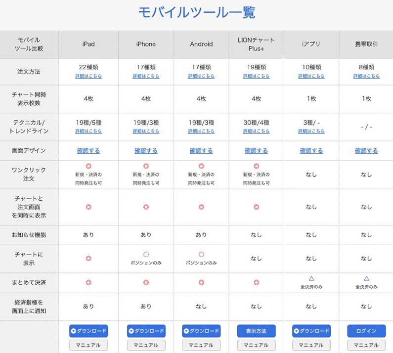 モバイルツール一覧