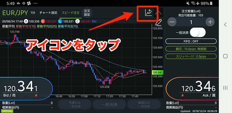 DMM FX のチャート画面