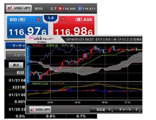 Quick トレード＋for iPhoneのスクリーンショット