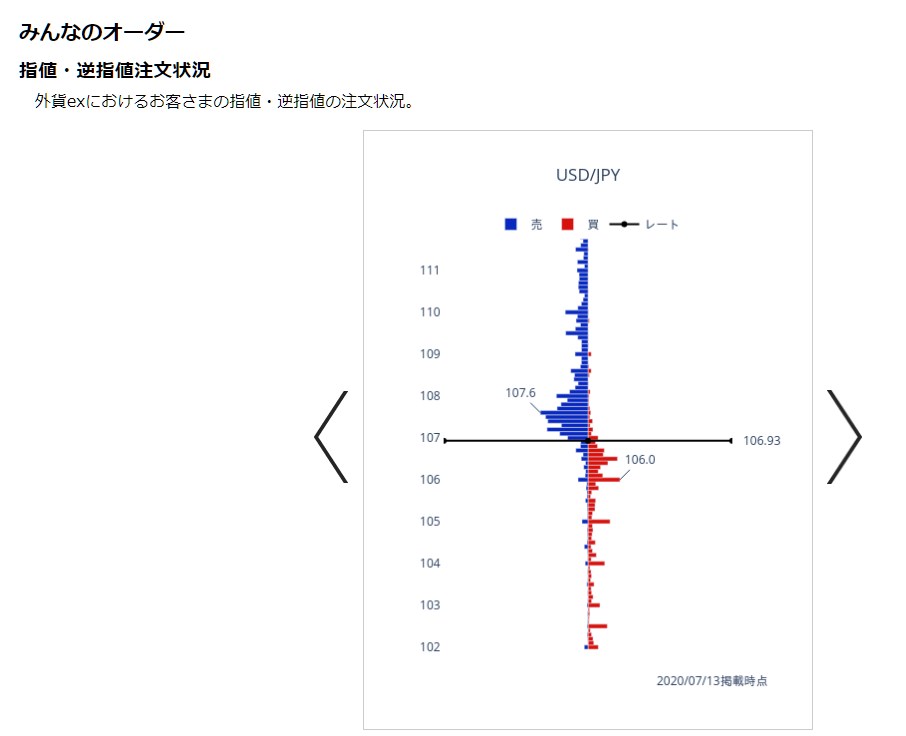 レポート画面