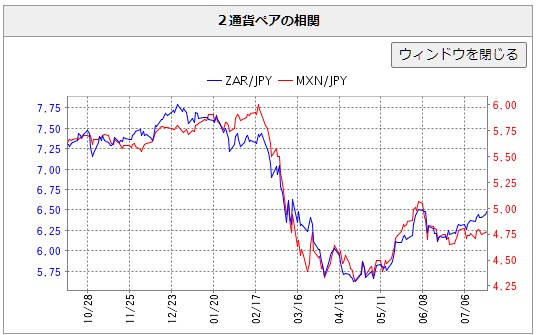 相関グラフ