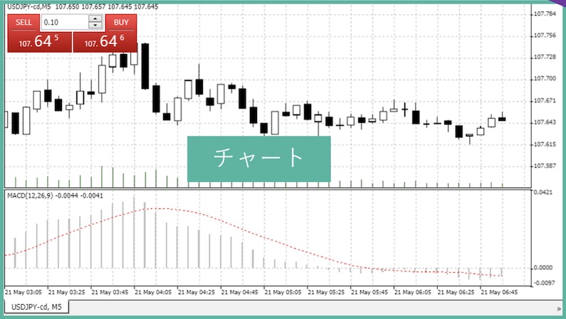 MT4内のチャート画像