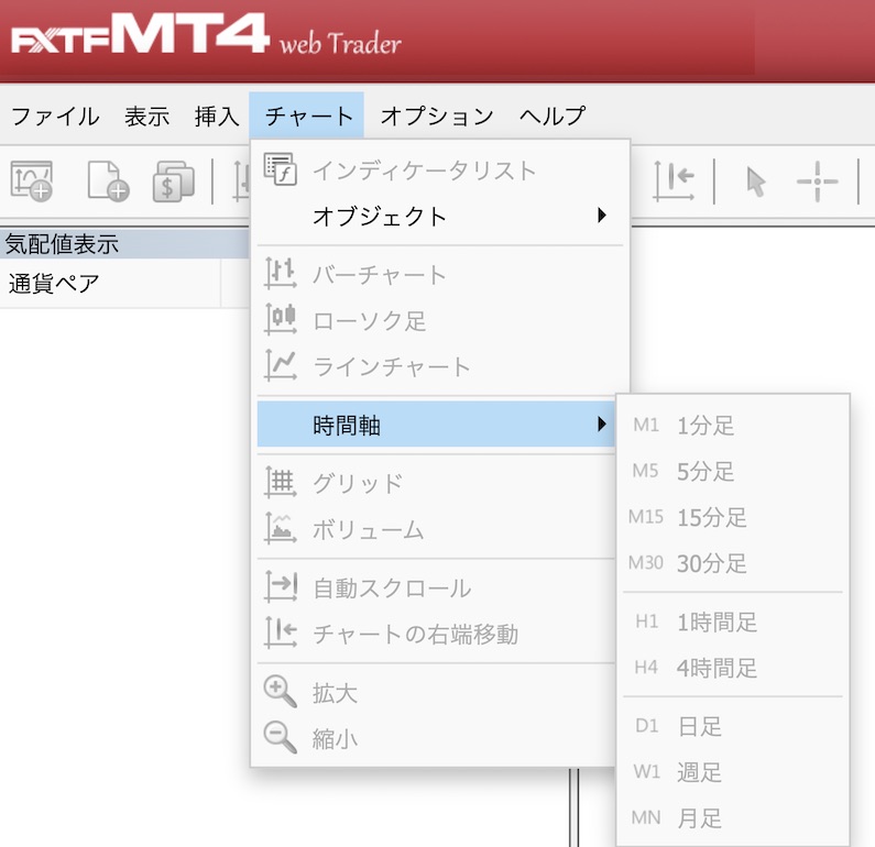 MT4メニューバーでチャートを選択している