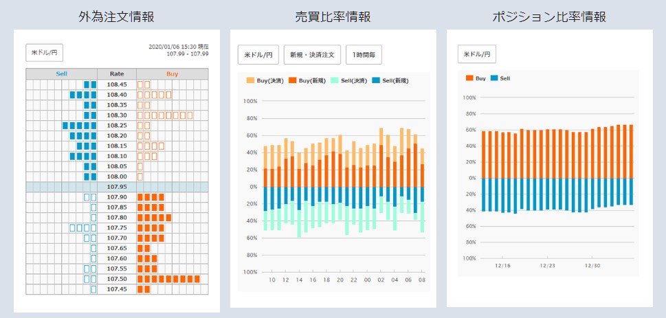 注文情報のスクショ