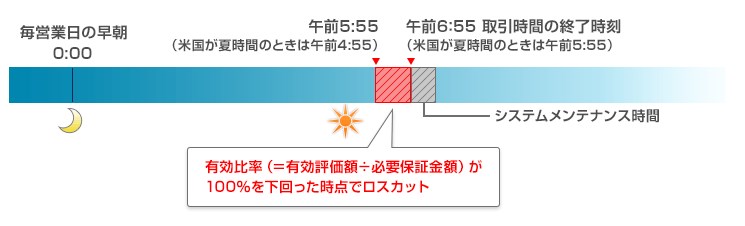 ロスカットの説明画像