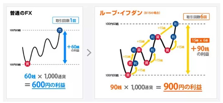 ループイフダンの説明画像