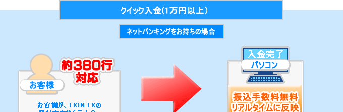 クイック入金の説明画像