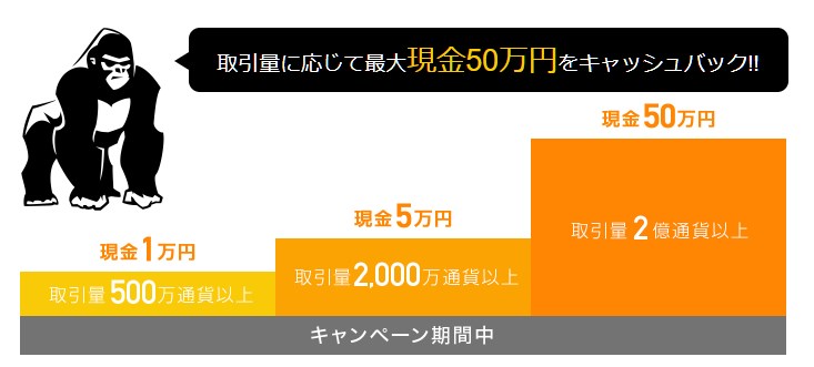 最大50万円のキャッシュバックが行われるキャンペーンの宣材写真