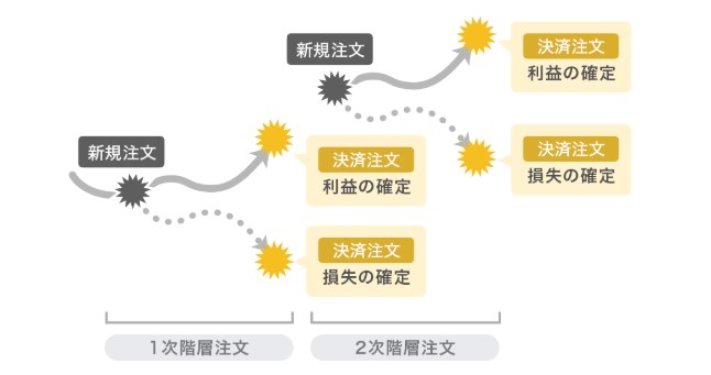 自動発注の説明画像