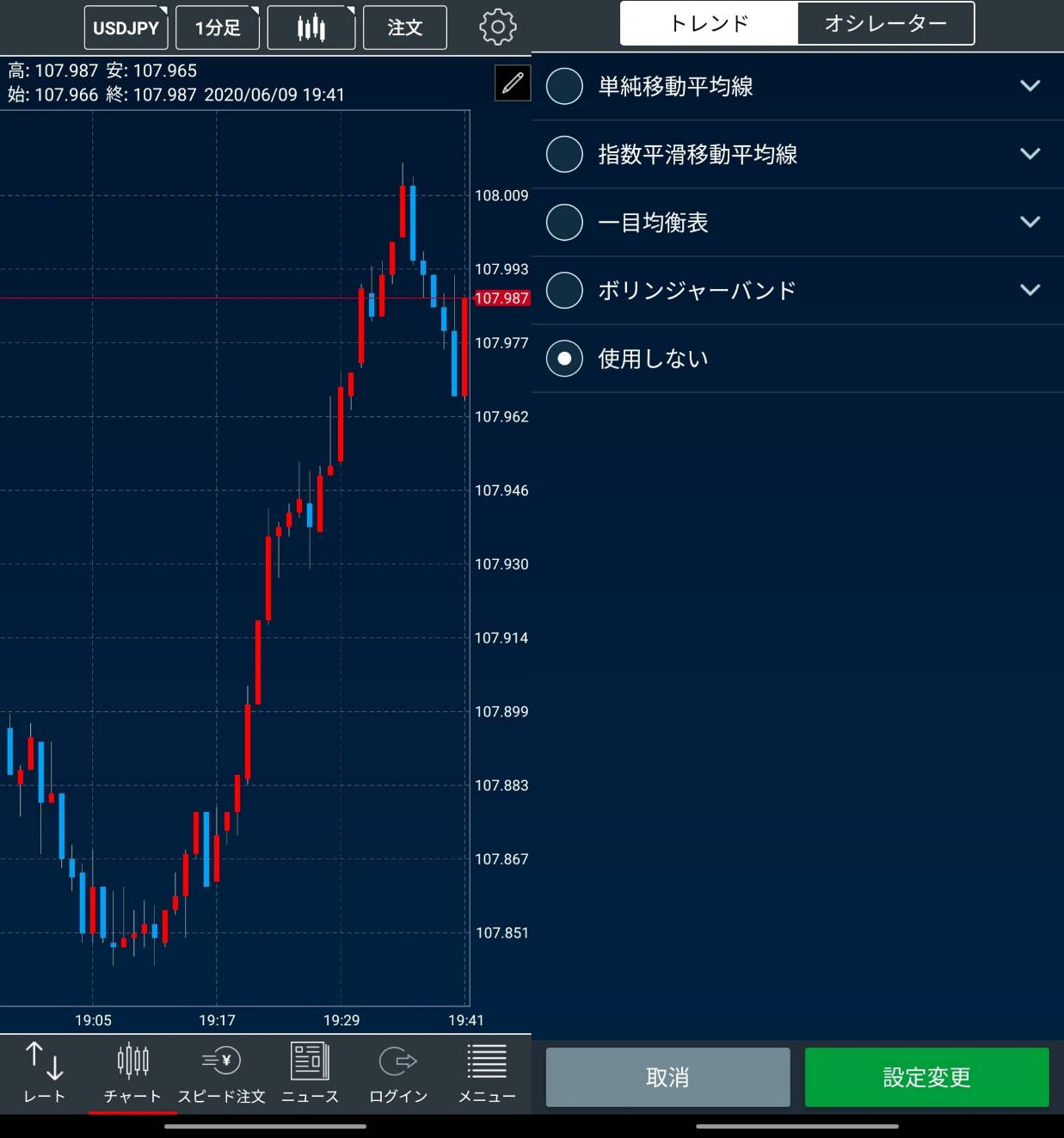LIGHT FX (トレイダーズ証券) のスマホアプリのチャート画面