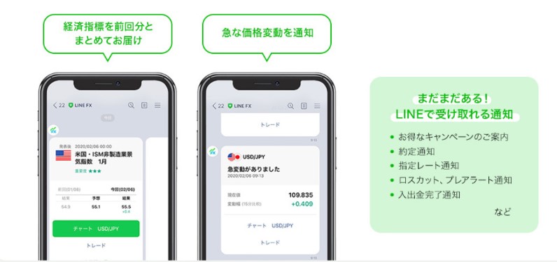 LINEならではの便利な通知機能