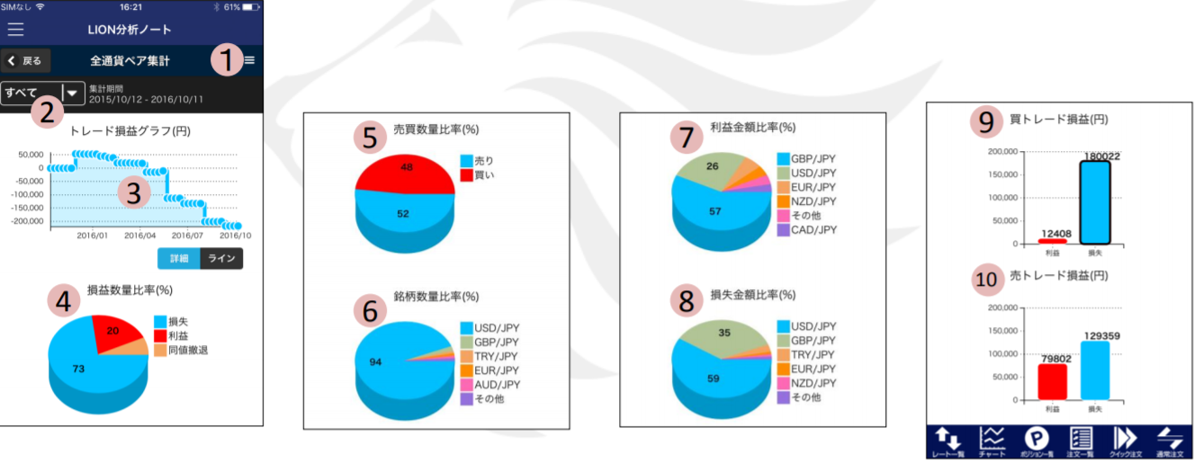 LION分析ノートのスクショ