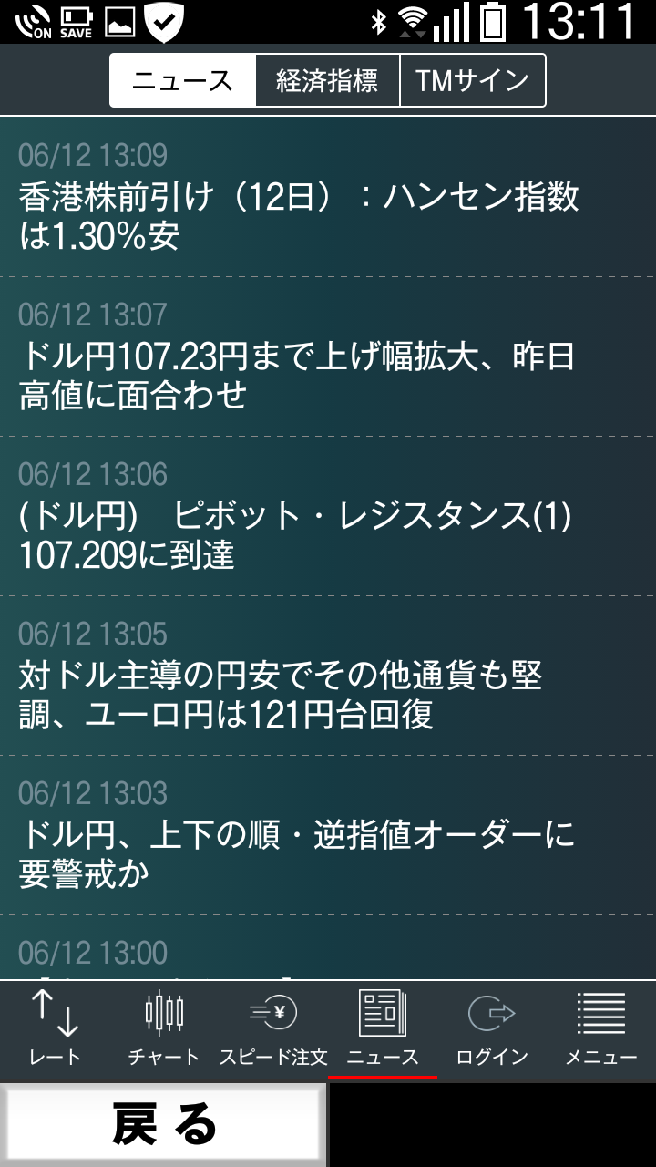 みんなのFX (トレイダーズ証券)のスマホアプリのマーケットニュース表示画面