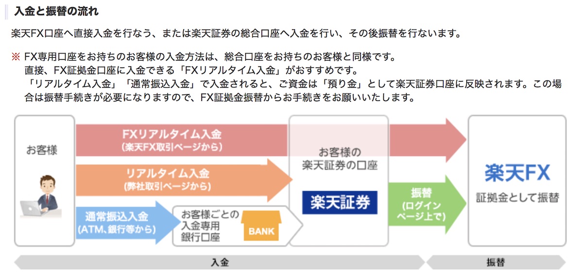 入金と振り込みの流れの説明画像