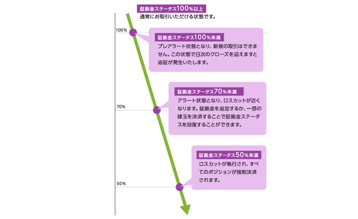 ロスカットの説明画像